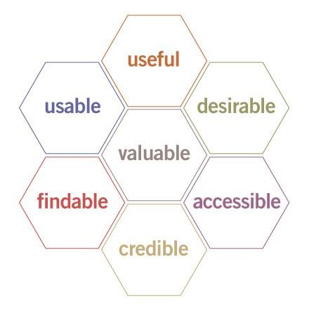 User Experience Honeycomb image